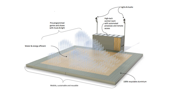 fontaine de jeu, canicule, anti-canicule, animation centre-ville, animation enfant, jeux eau, jeux aquatiques, jeux eco-responsable